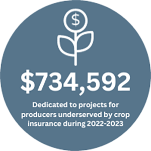 $734,592 Dedicated to projects for producers underserved by crop insurance during 2022-2023 infographic
